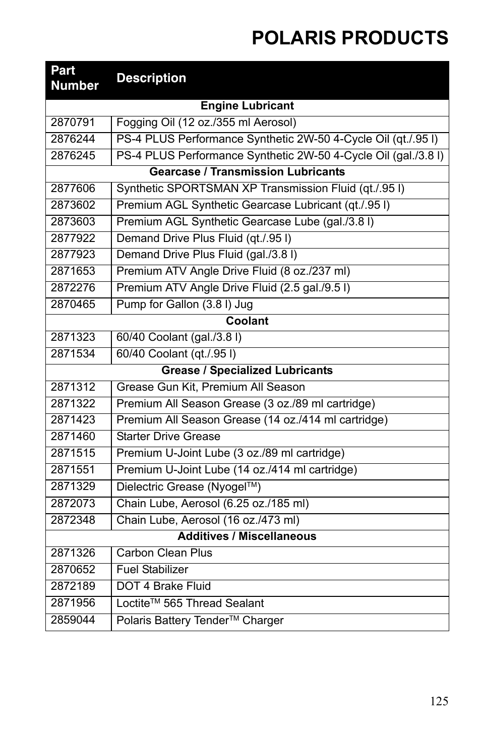 Polaris products | Polaris Sportsman 9922452 User Manual | Page 129 / 148