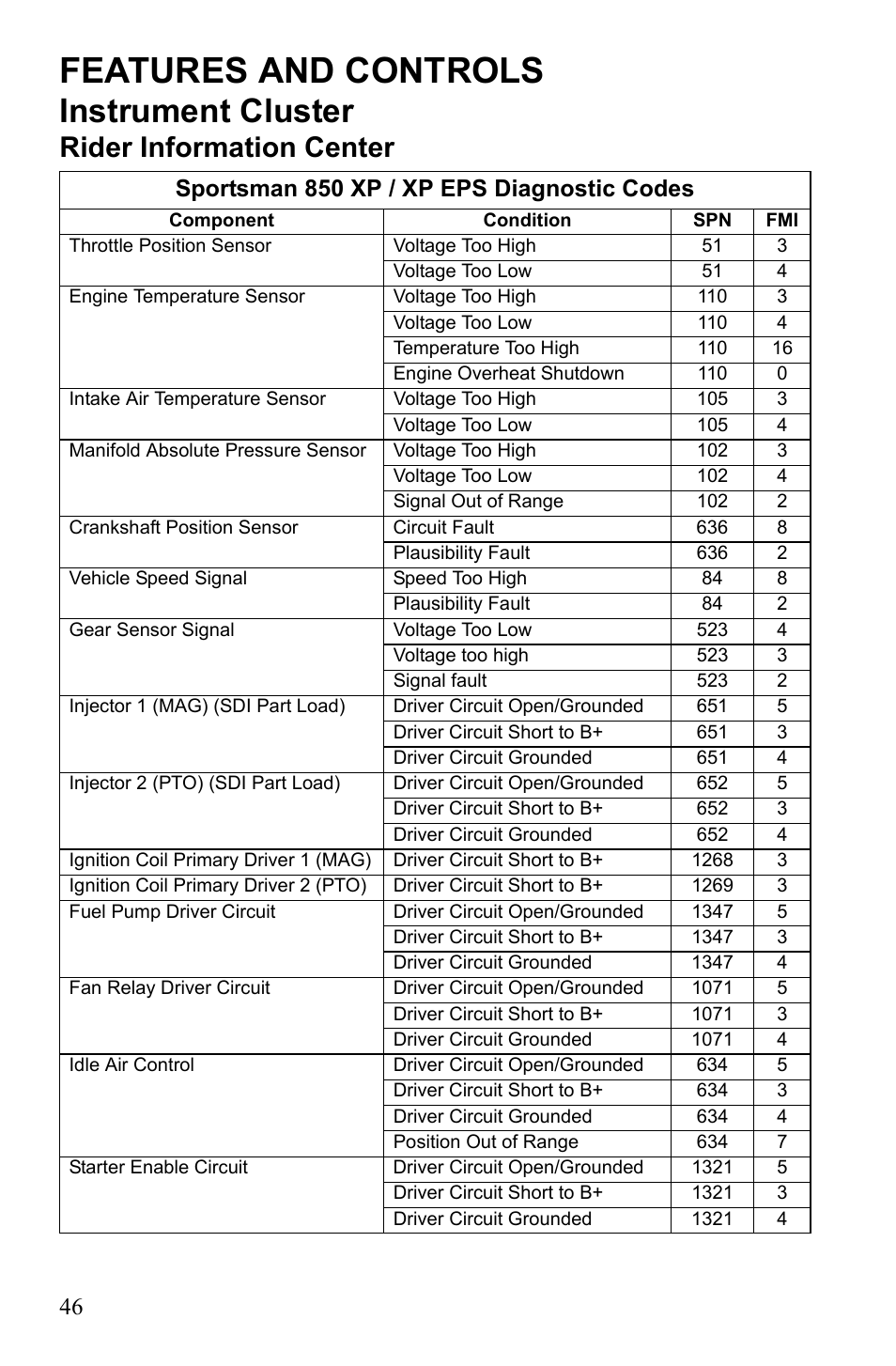 Features and controls, Instrument cluster, Rider information center | Sportsman 850 xp / xp eps diagnostic codes | Polaris Sportsman 9922452 User Manual | Page 50 / 148