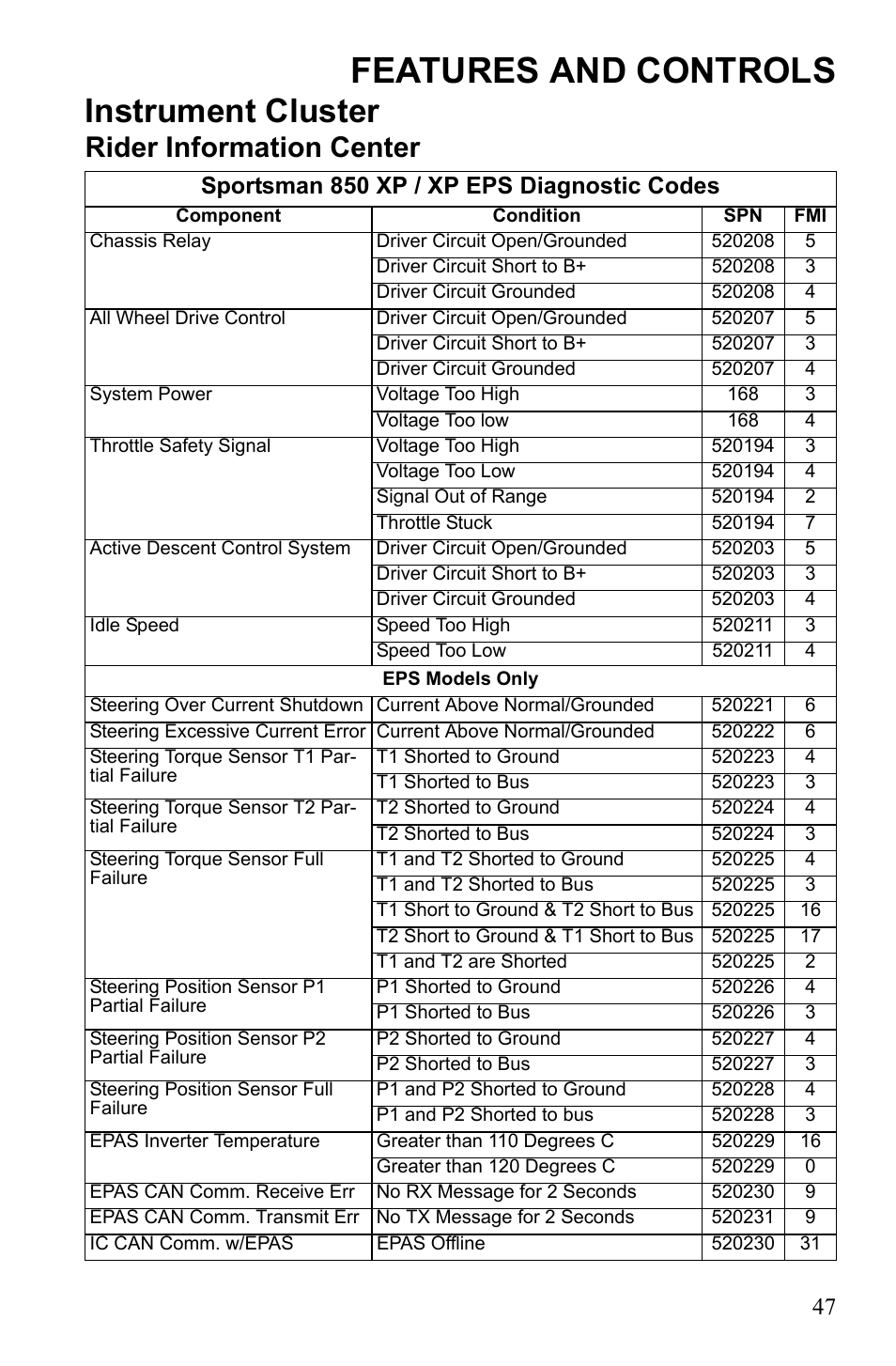 Features and controls, Instrument cluster, Rider information center | Sportsman 850 xp / xp eps diagnostic codes | Polaris Sportsman 9922452 User Manual | Page 51 / 148