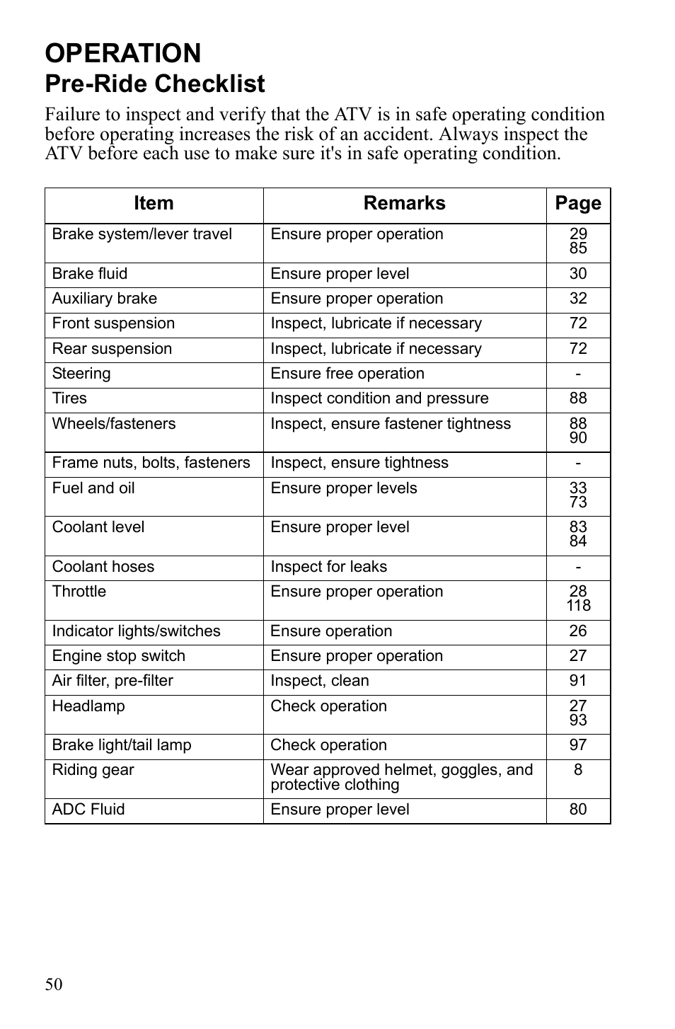 Operation, Pre-ride checklist | Polaris Sportsman 9922452 User Manual | Page 54 / 148