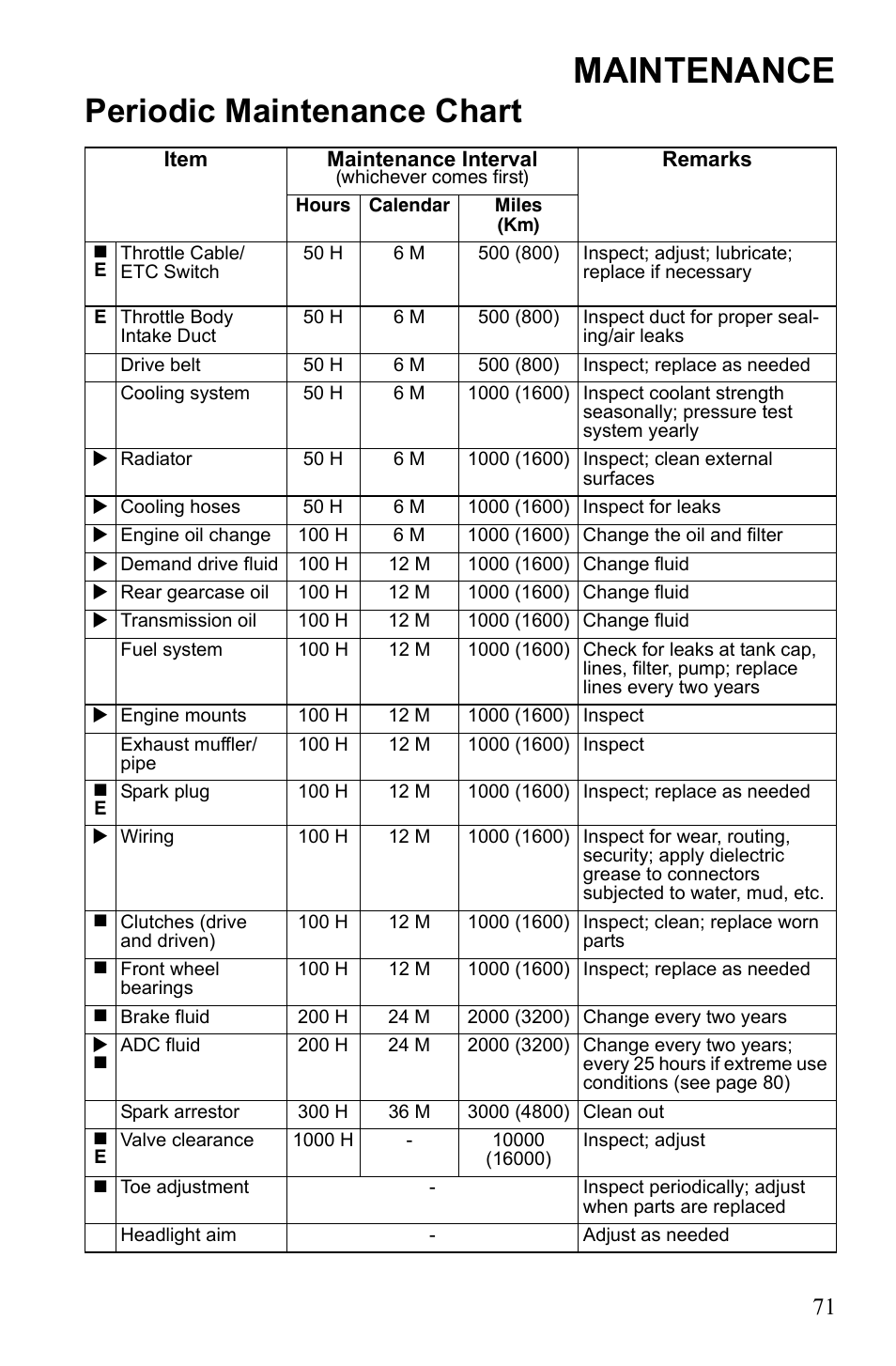 Maintenance, Periodic maintenance chart | Polaris Sportsman 9922452 User Manual | Page 75 / 148