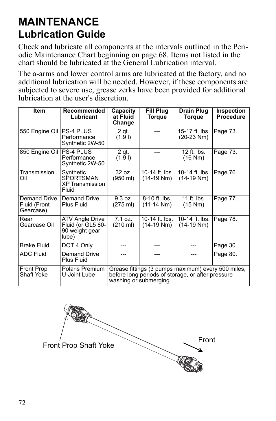 Maintenance, Lubrication guide, Front prop shaft yoke front | Polaris Sportsman 9922452 User Manual | Page 76 / 148