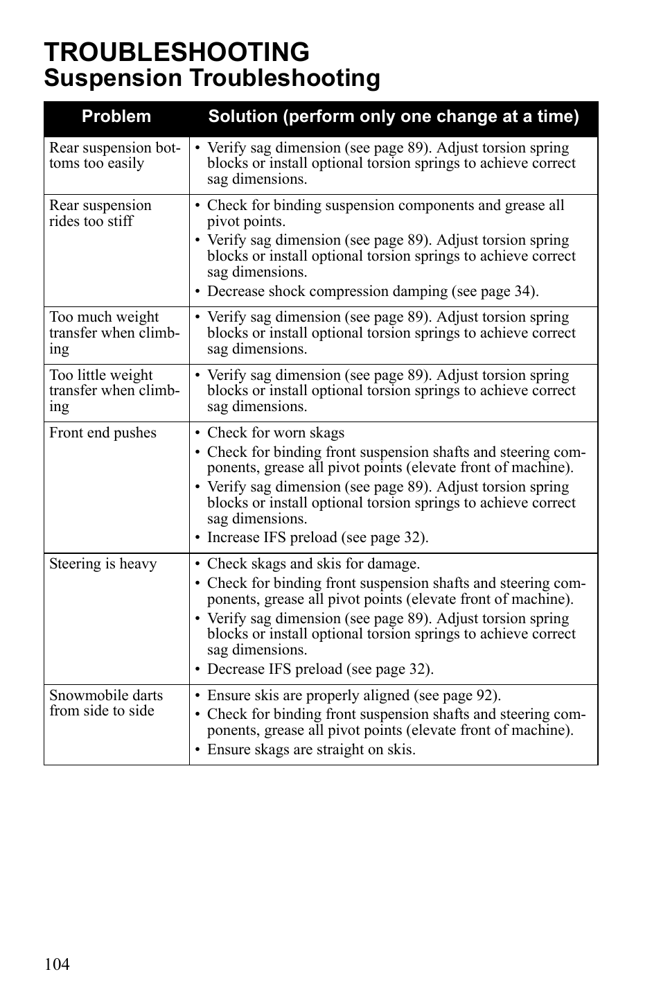 Troubleshooting, Suspension troubleshooting | Polaris Widetrack LX User Manual | Page 107 / 127