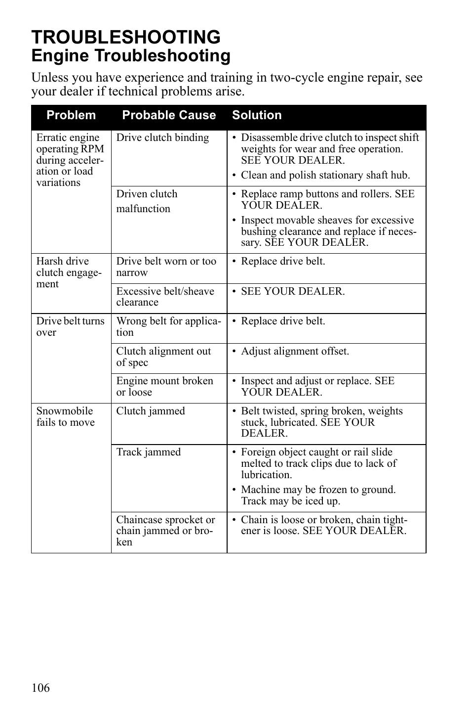 Troubleshooting, Engine troubleshooting | Polaris Widetrack LX User Manual | Page 109 / 127