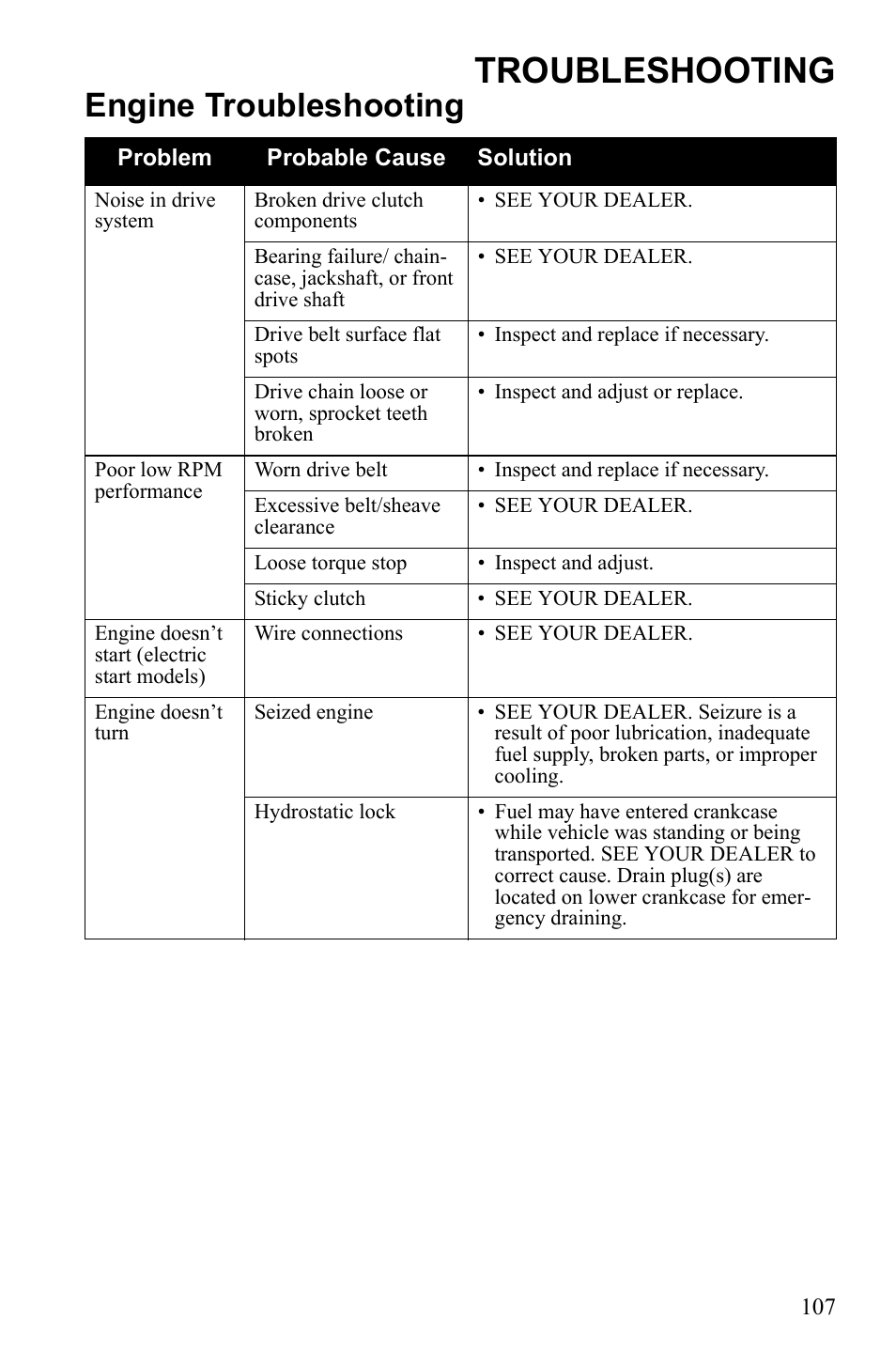 Troubleshooting, Engine troubleshooting | Polaris Widetrack LX User Manual | Page 110 / 127