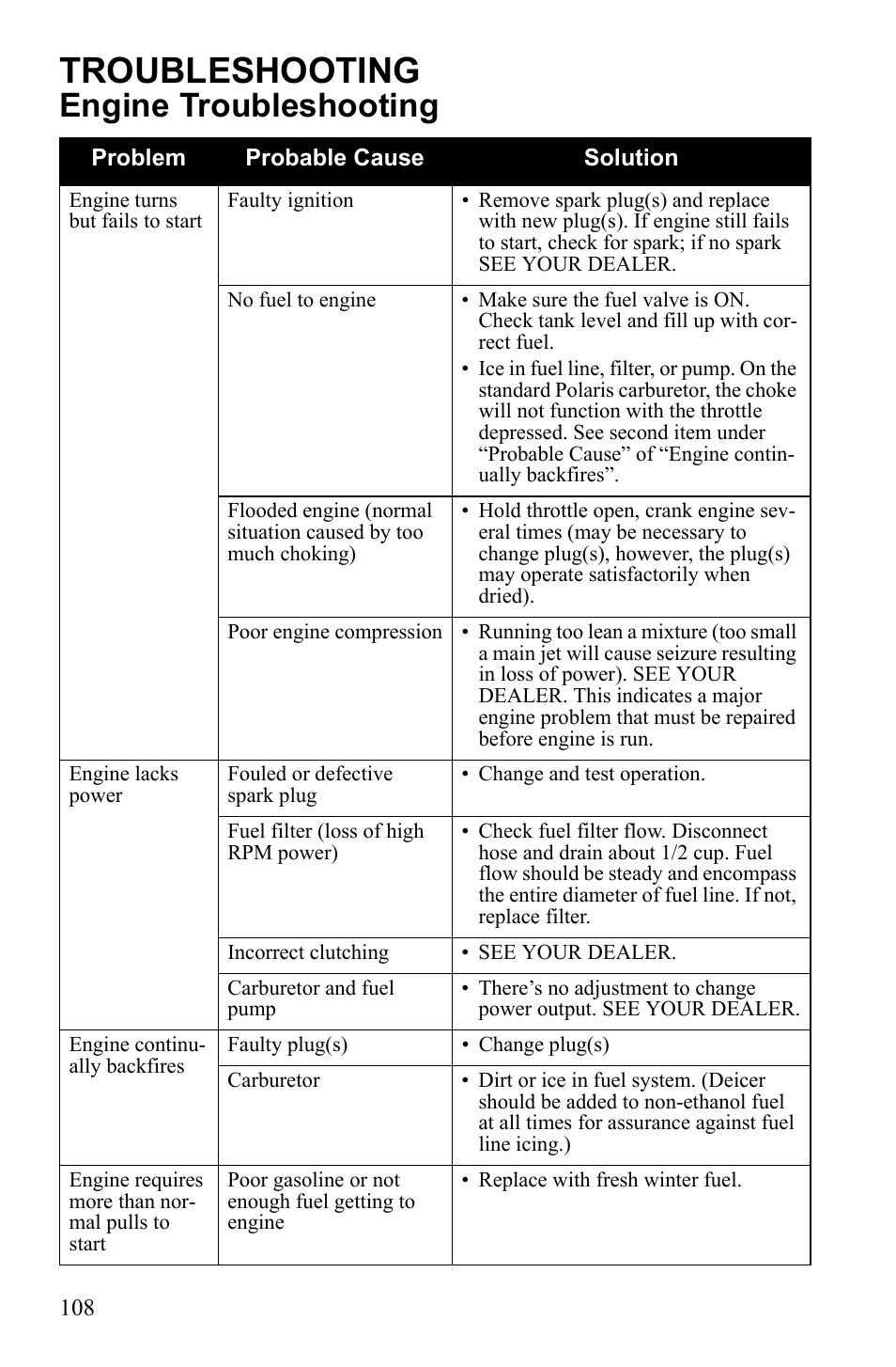 Troubleshooting, Engine troubleshooting | Polaris Widetrack LX User Manual | Page 111 / 127