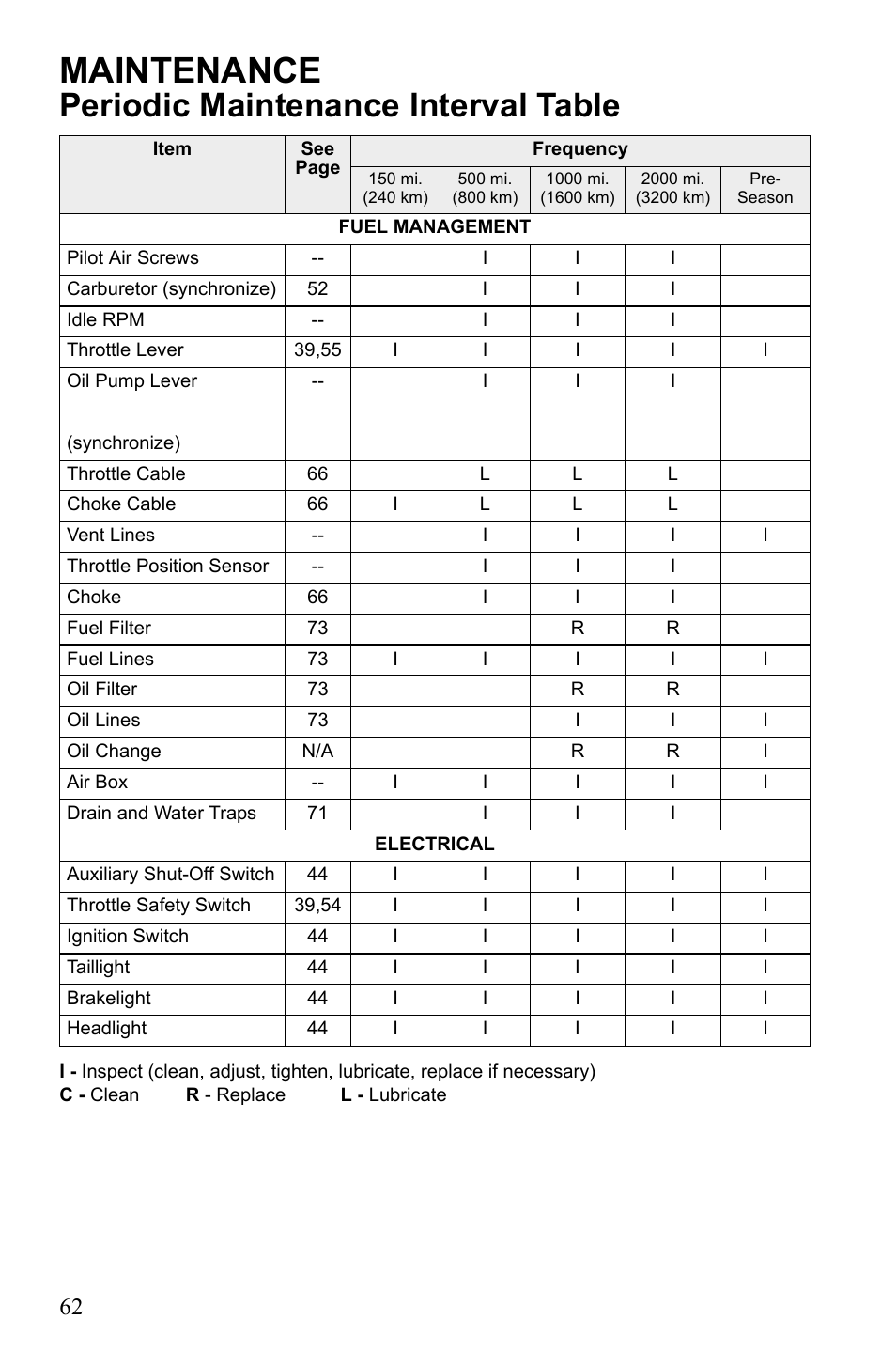 Maintenance, Periodic maintenance interval table | Polaris Widetrack LX User Manual | Page 65 / 127