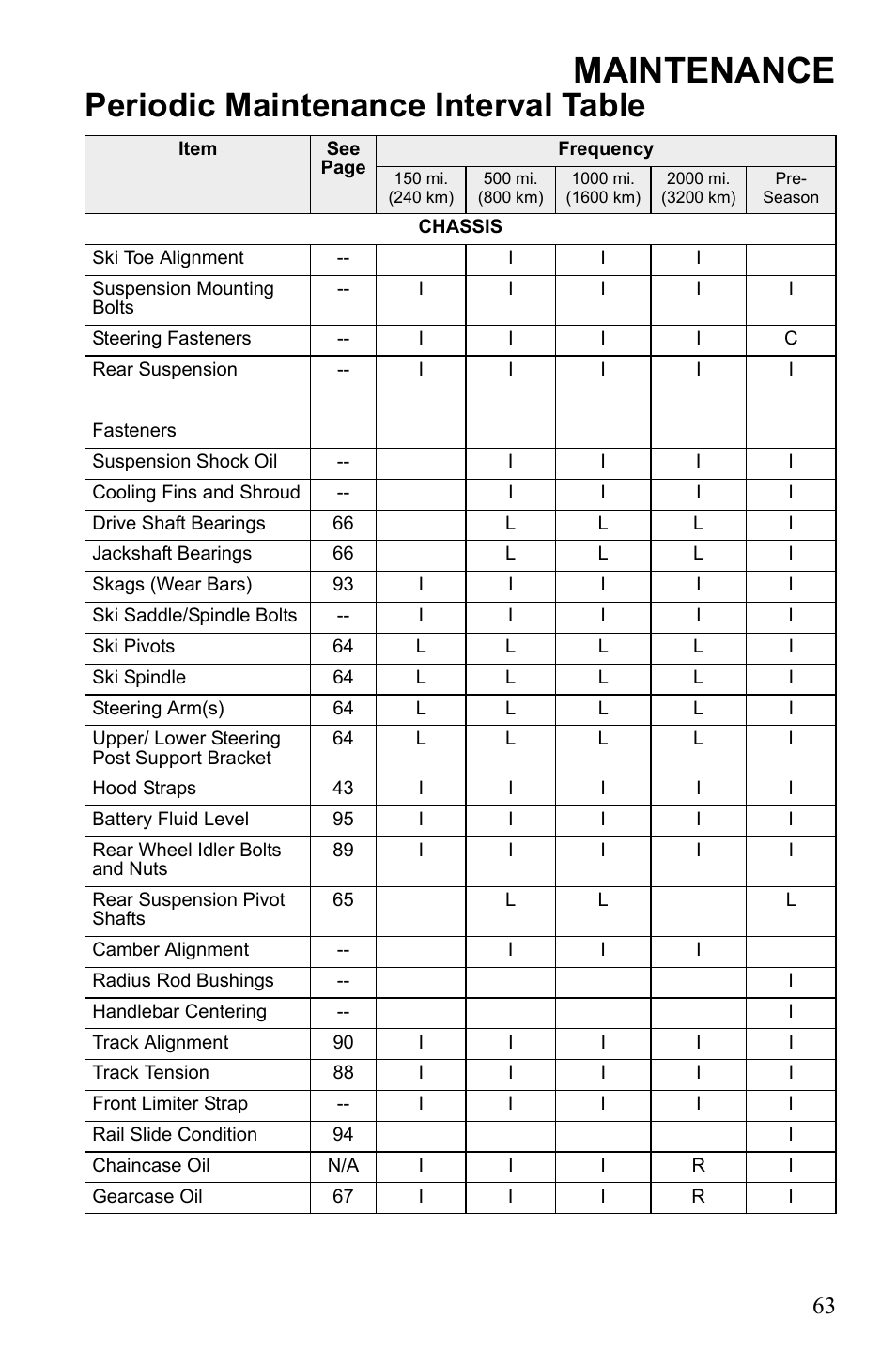 Maintenance, Periodic maintenance interval table | Polaris Widetrack LX User Manual | Page 66 / 127