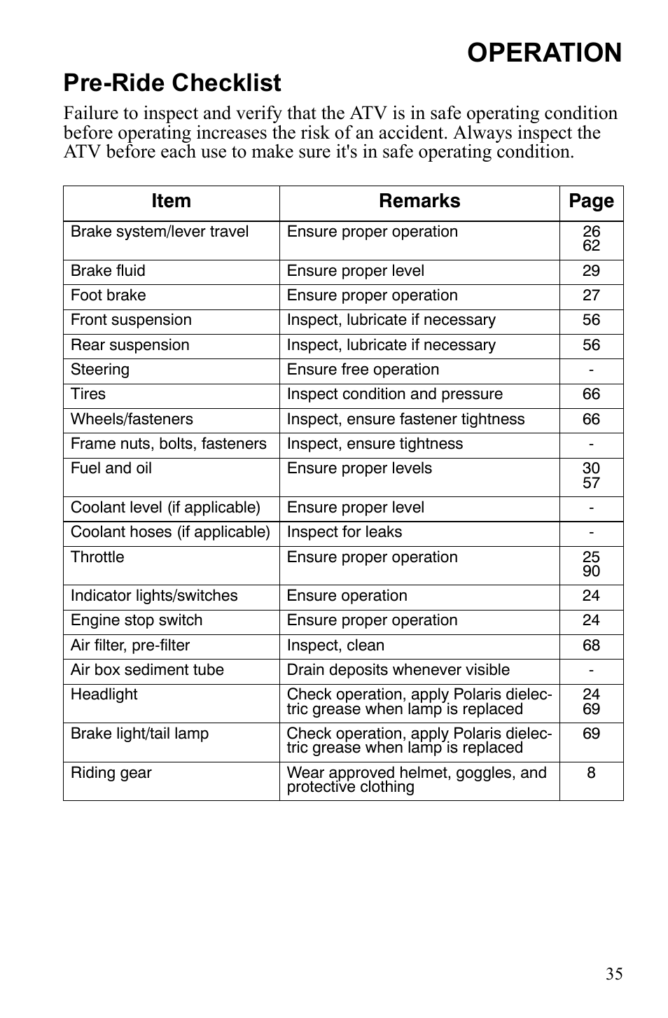 Operation, Pre-ride checklist | Polaris Phoenix 9921841 User Manual | Page 38 / 109