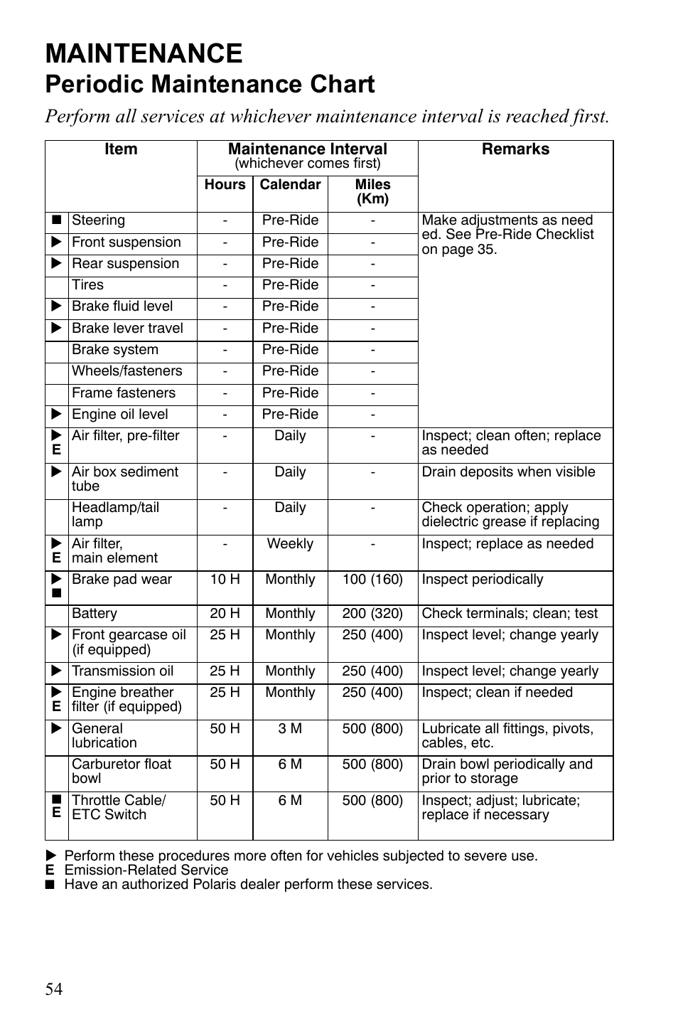 Maintenance, Periodic maintenance chart | Polaris Phoenix 9921841 User Manual | Page 57 / 109