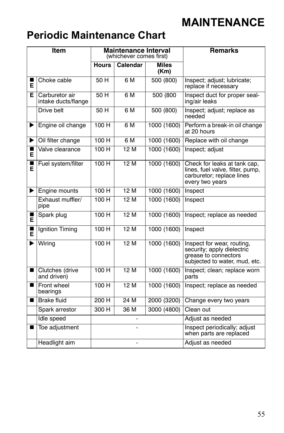 Maintenance, Periodic maintenance chart | Polaris Phoenix 9921841 User Manual | Page 58 / 109