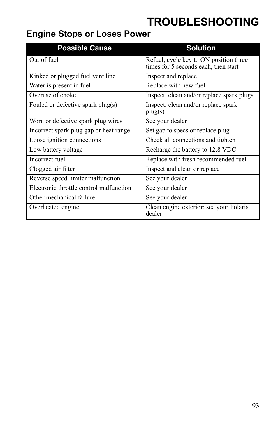 Troubleshooting, Engine stops or loses power | Polaris Phoenix 9921841 User Manual | Page 96 / 109