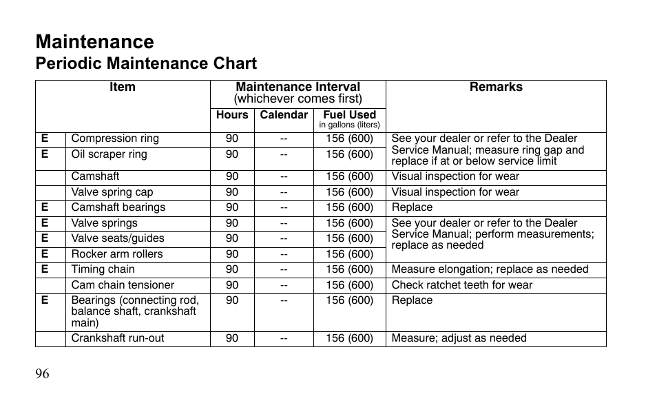 Maintenance, Periodic maintenance chart | Polaris Outlaw 450 MXR User Manual | Page 100 / 212