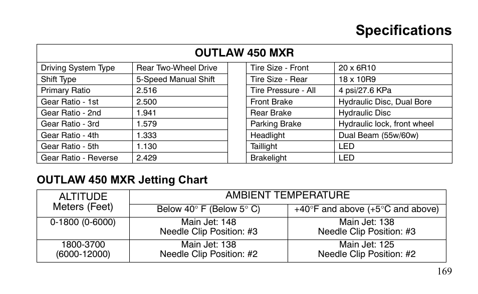 Specifications | Polaris Outlaw 450 MXR User Manual | Page 173 / 212