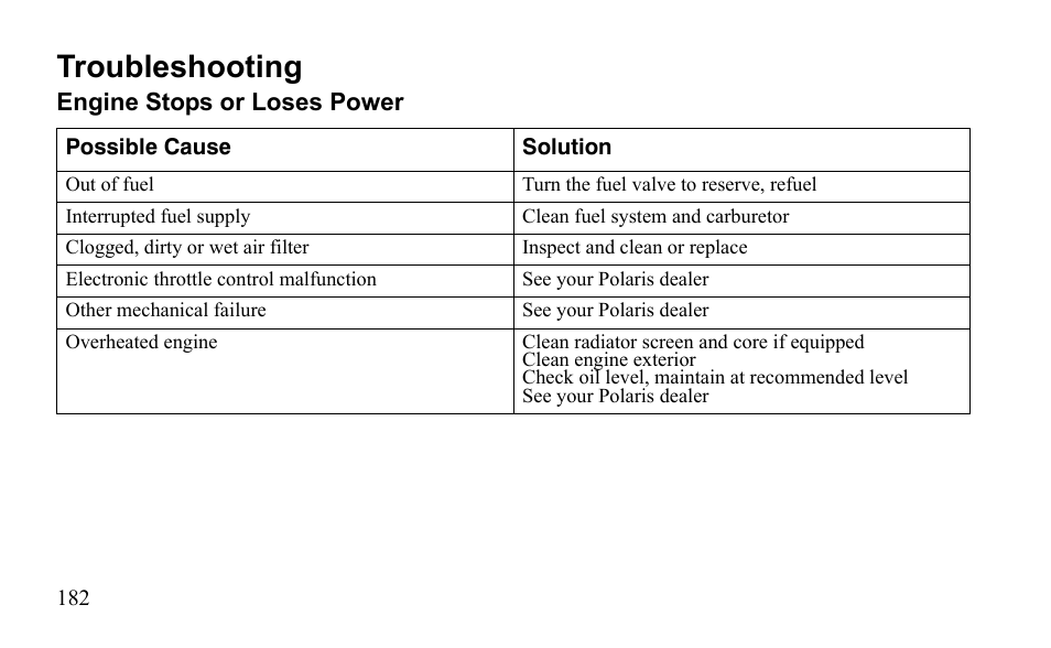 Troubleshooting | Polaris Outlaw 450 MXR User Manual | Page 186 / 212