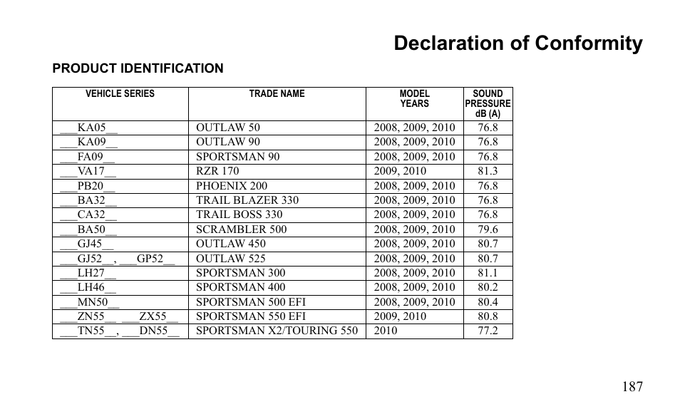 Declaration of conformity | Polaris Outlaw 450 MXR User Manual | Page 191 / 212