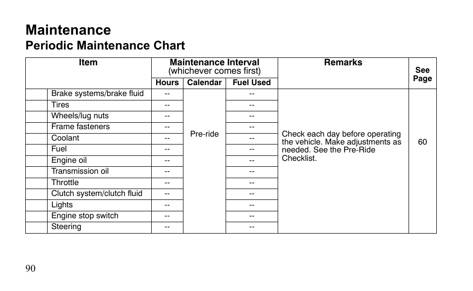 Maintenance, Periodic maintenance chart | Polaris Outlaw 450 MXR User Manual | Page 94 / 212