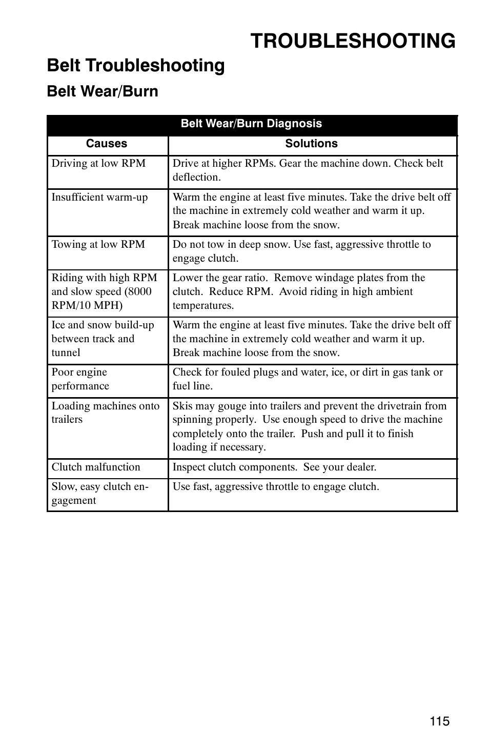 Troubleshooting, Belt troubleshooting, Belt wear/burn | Polaris Frontier User Manual | Page 117 / 130