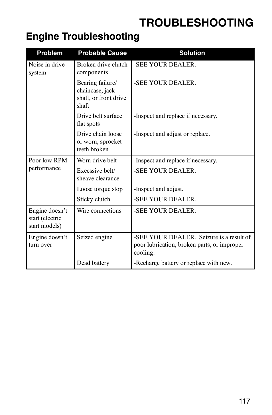 Troubleshooting, Engine troubleshooting | Polaris Frontier User Manual | Page 119 / 130
