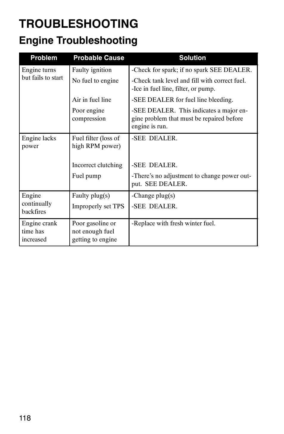 Troubleshooting, Engine troubleshooting | Polaris Frontier User Manual | Page 120 / 130