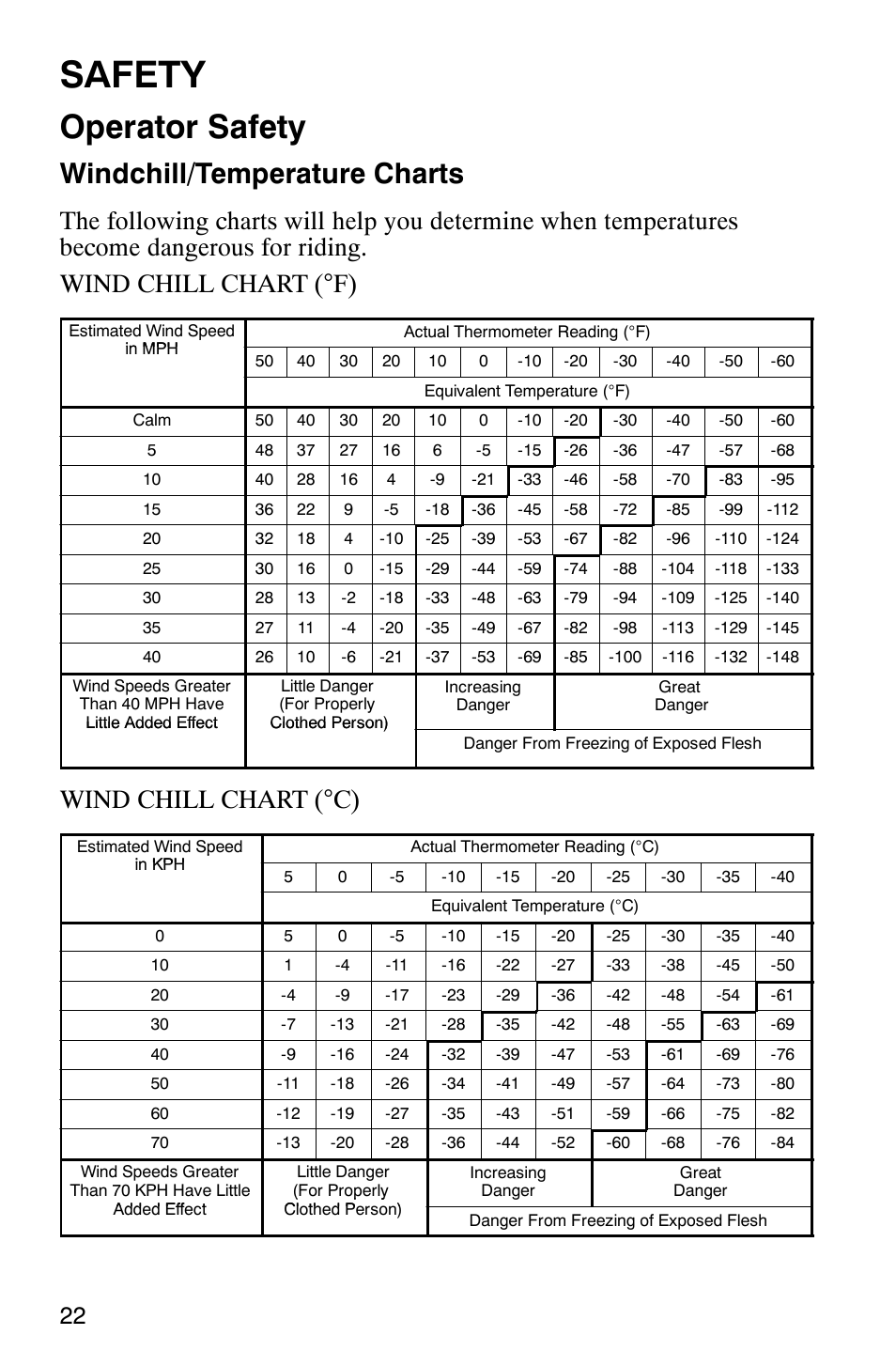 Safety, Operator safety, Windchill/temperature charts | Wind chill chart (°c) | Polaris Frontier User Manual | Page 24 / 130