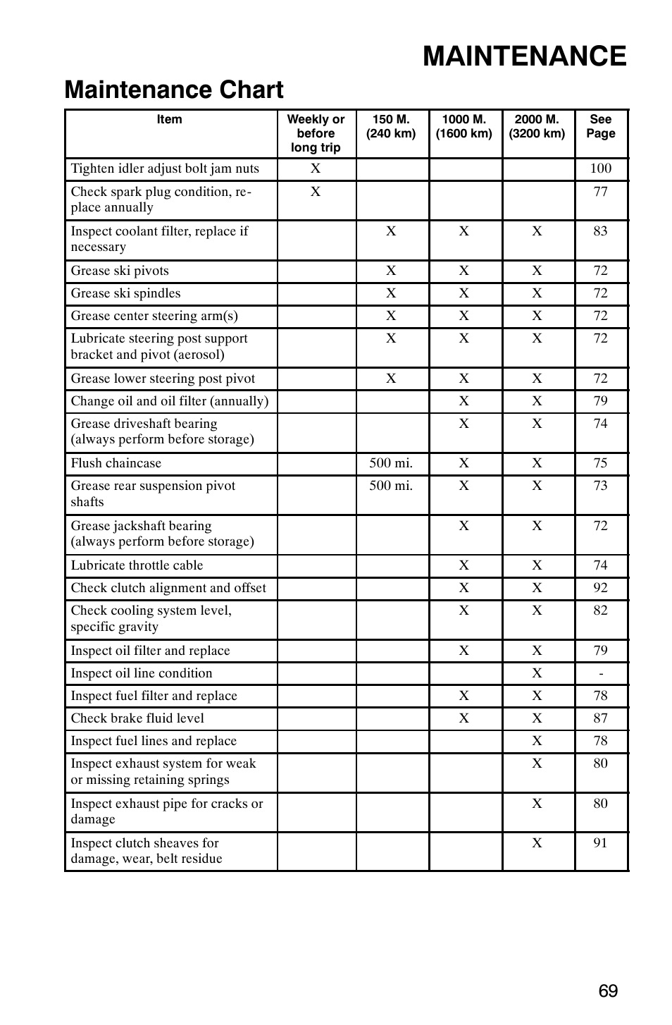 Maintenance, Maintenance chart | Polaris Frontier User Manual | Page 71 / 130