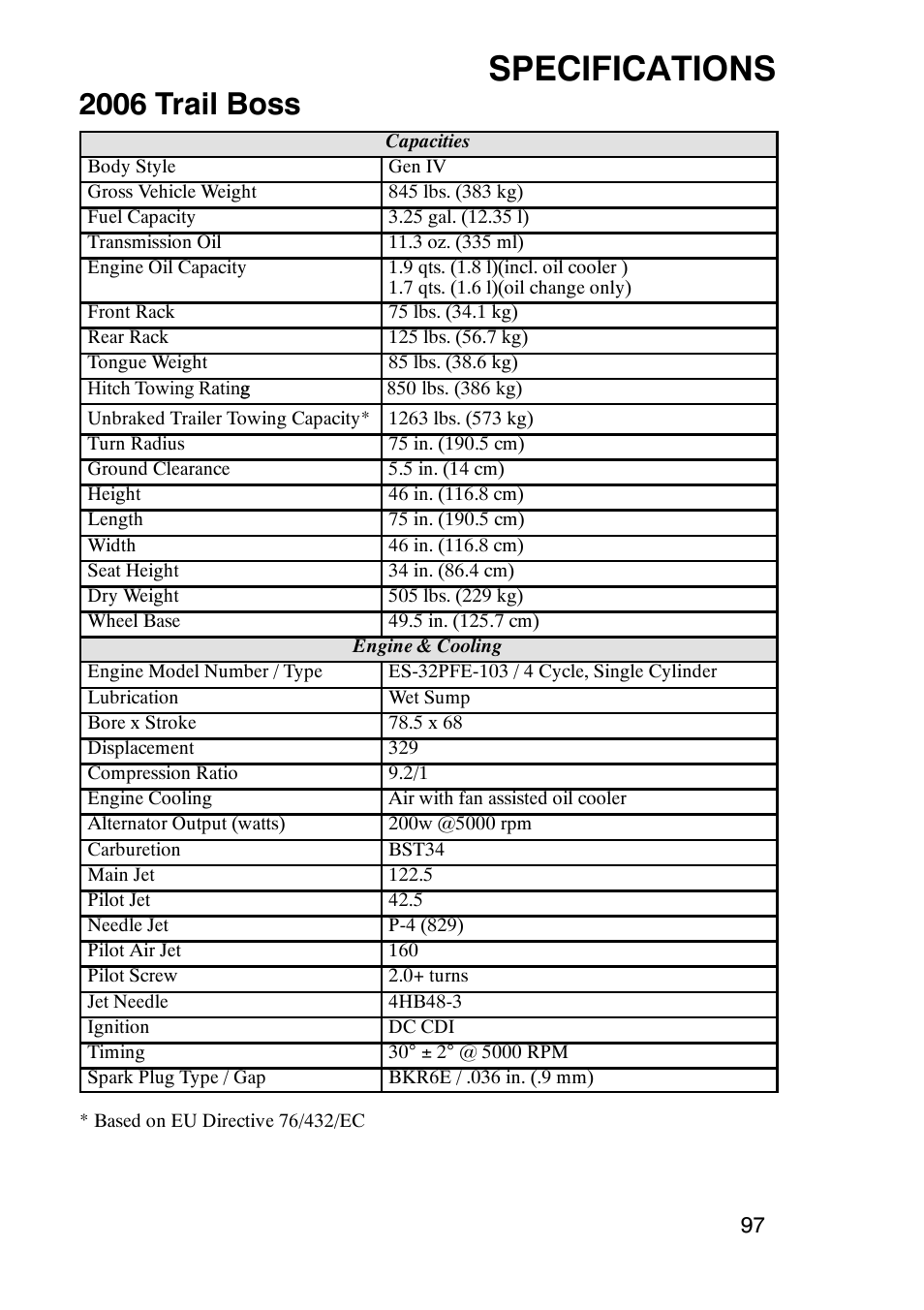 Specifications, 2006 trail boss | Polaris Trail Boss 330 User Manual | Page 100 / 116