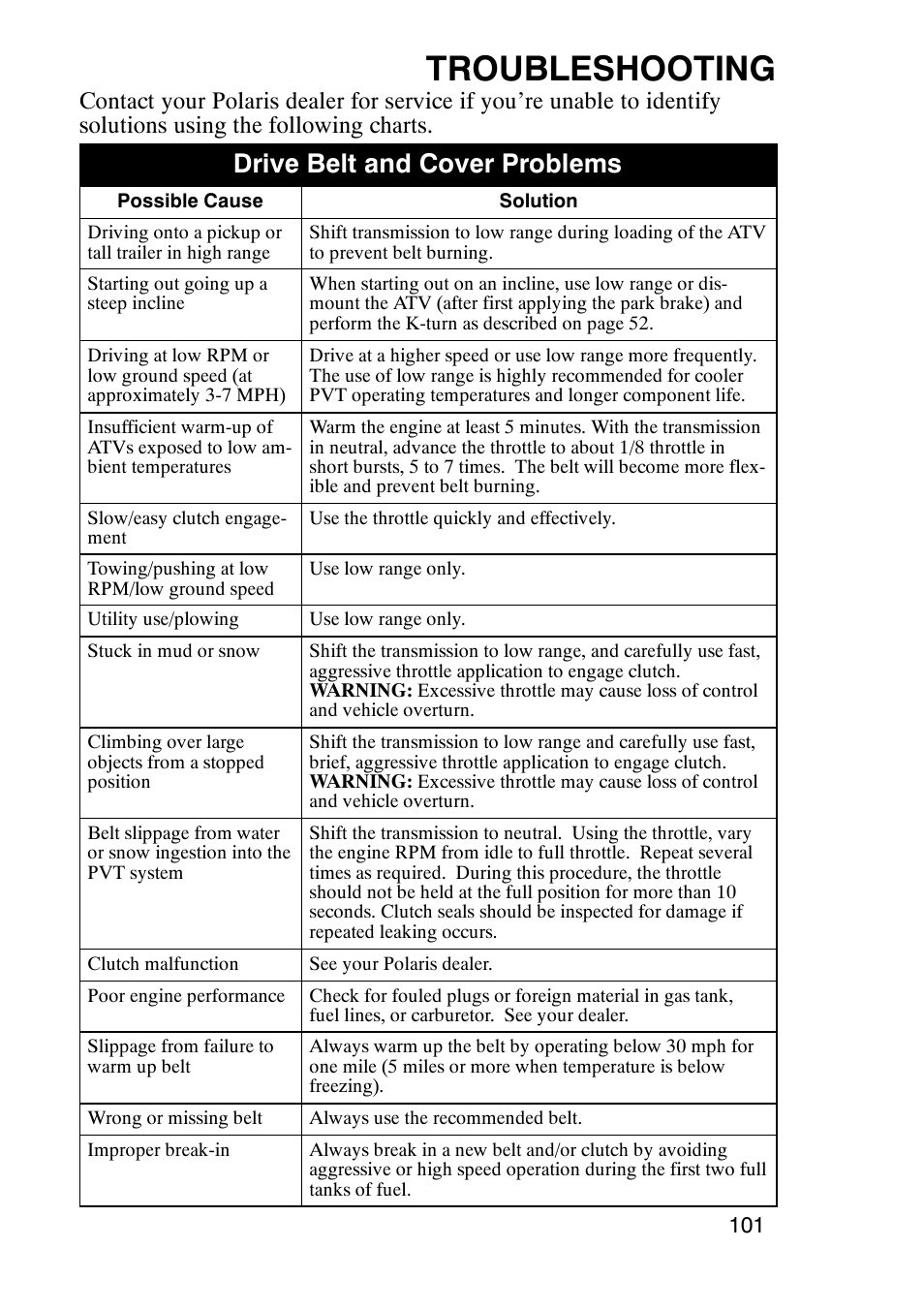 Troubleshooting, Drive belt and cover problems | Polaris Trail Boss 330 User Manual | Page 104 / 116