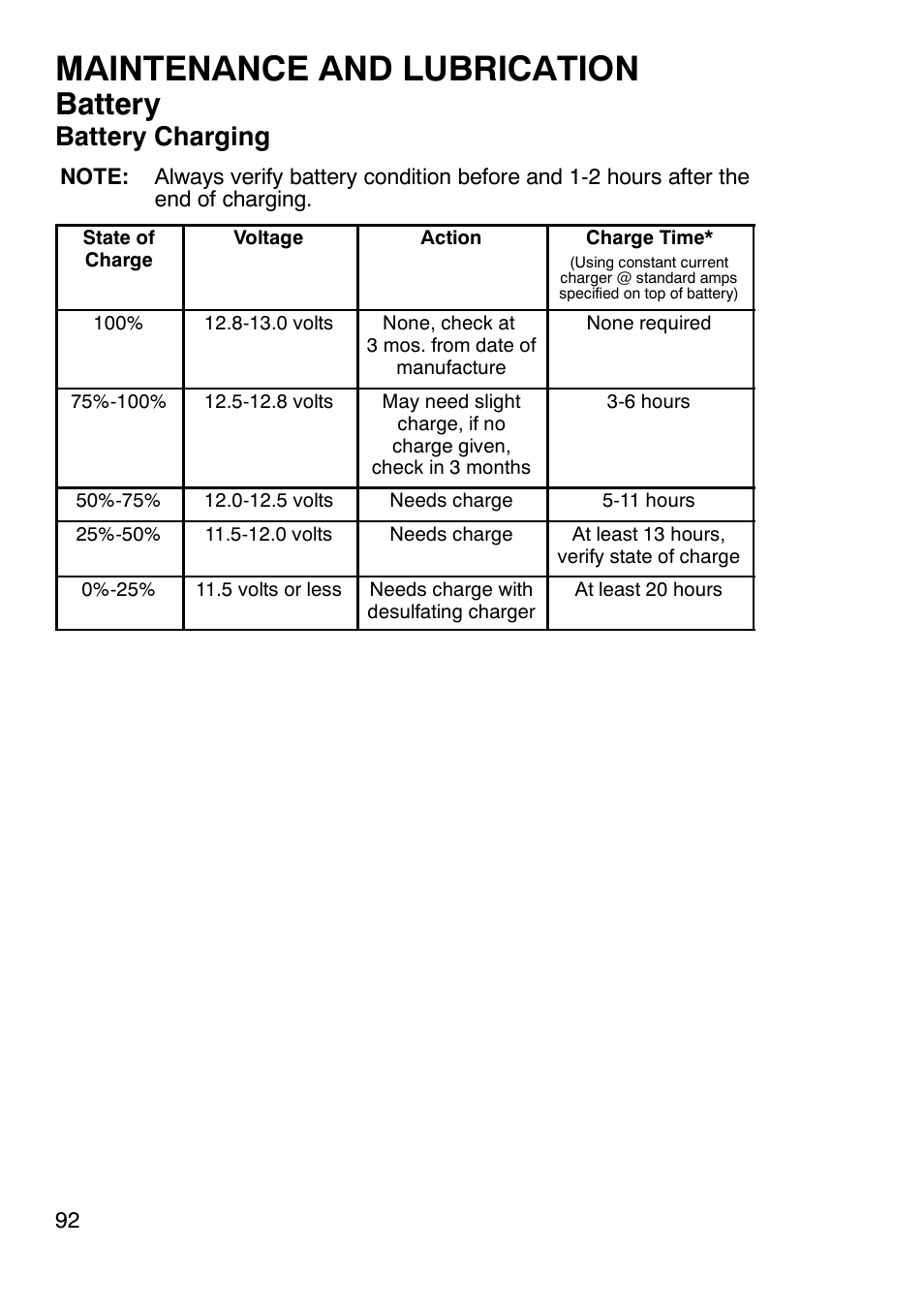 Maintenance and lubrication, Battery, Battery charging | Polaris Trail Boss 330 User Manual | Page 95 / 116