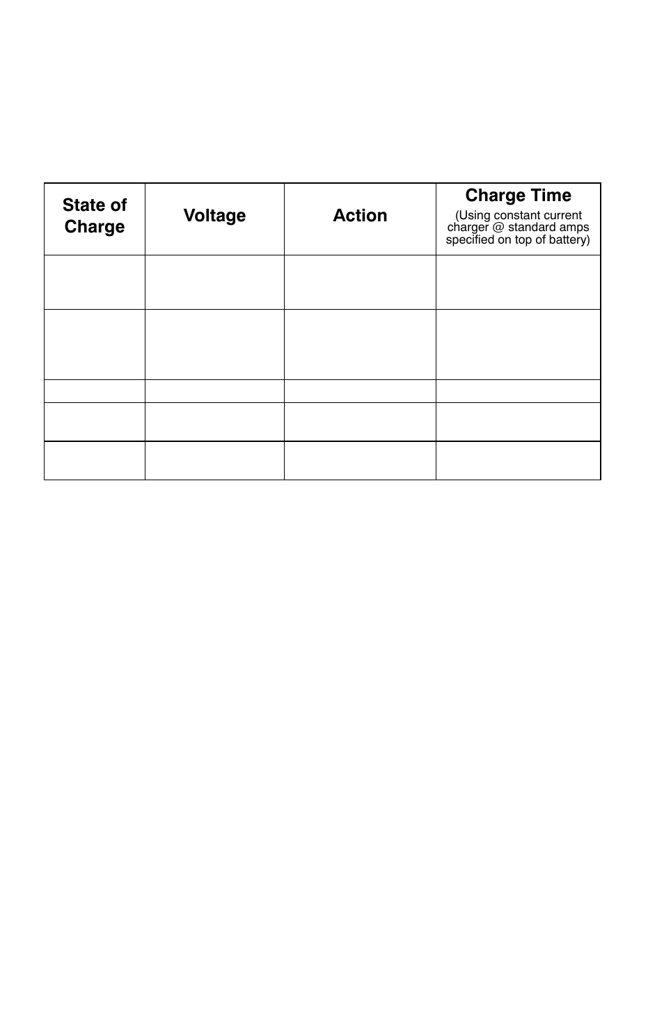 Maintenance, Battery, Battery charging (sealed battery) | Polaris Sportsman 850 XP EPS User Manual | Page 106 / 131