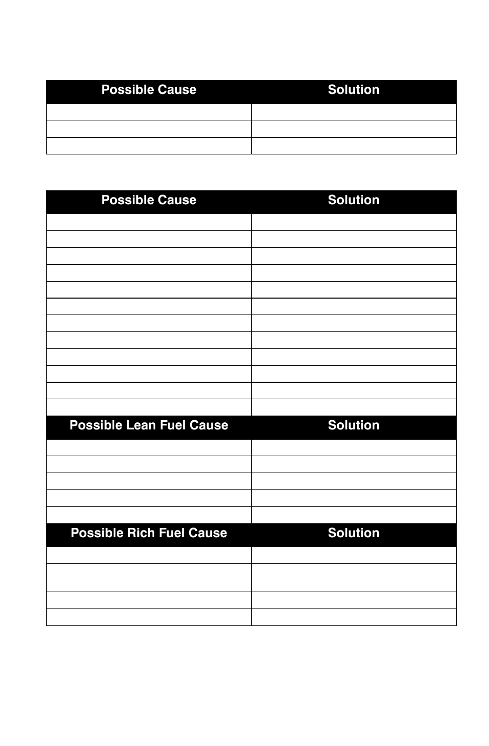 Troubleshooting | Polaris Sportsman 850 XP EPS User Manual | Page 119 / 131