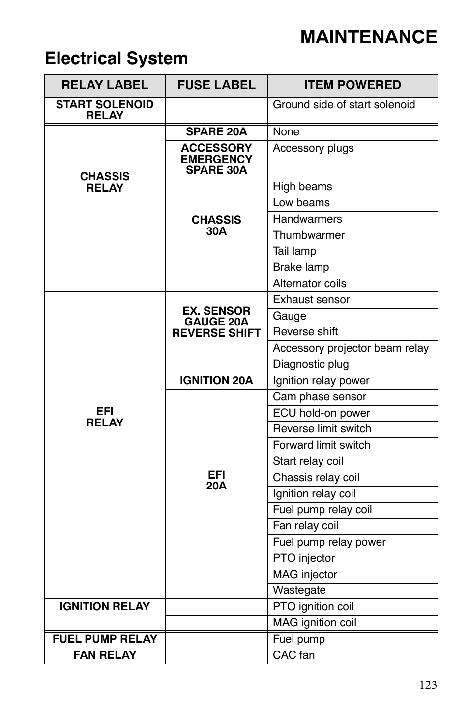 Maintenance, Electrical system | Polaris FS IQ Touring User Manual | Page 126 / 165