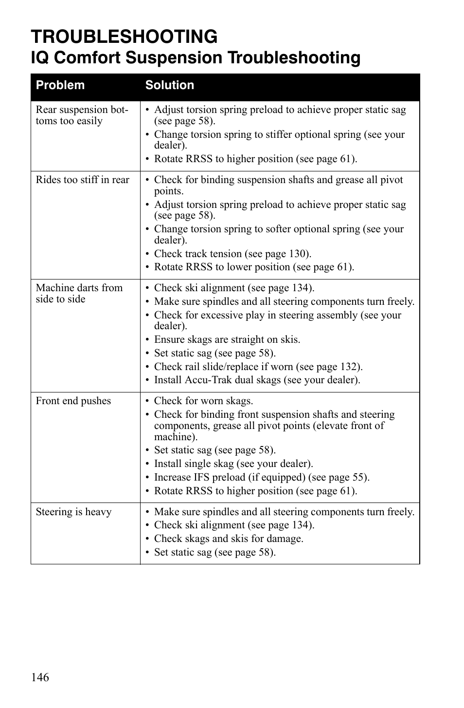 Troubleshooting, Iq comfort suspension troubleshooting | Polaris FS IQ Touring User Manual | Page 149 / 165