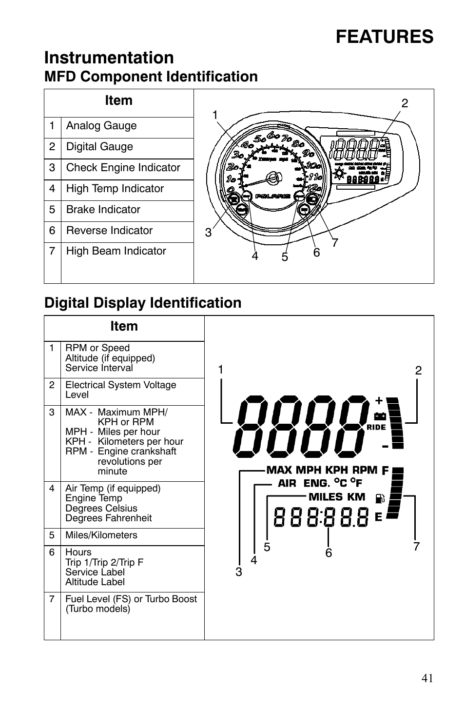 Features, Instrumentation, Item | Polaris FS IQ Touring User Manual | Page 44 / 165