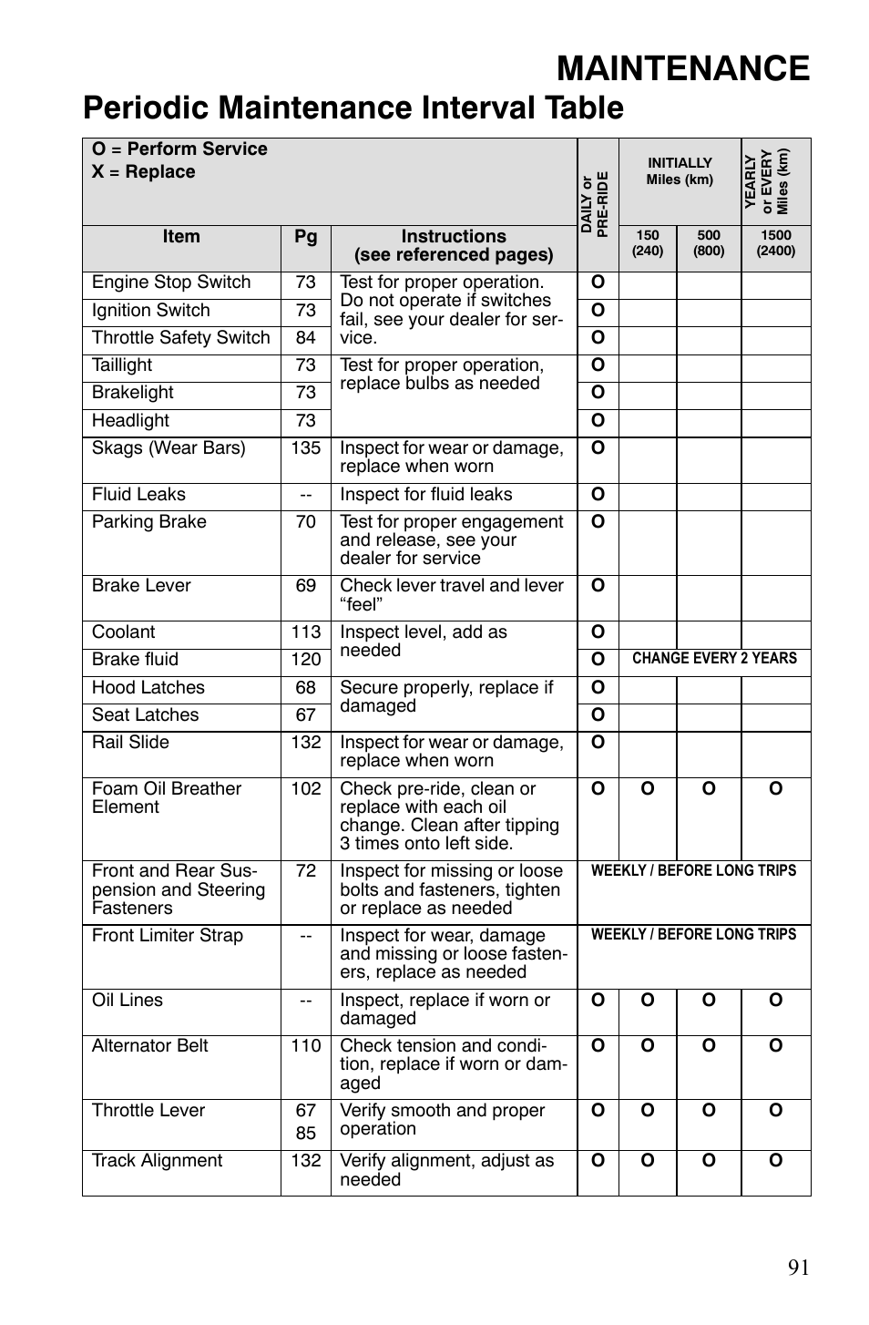 Maintenance, Periodic maintenance interval table | Polaris FS IQ Touring User Manual | Page 94 / 165