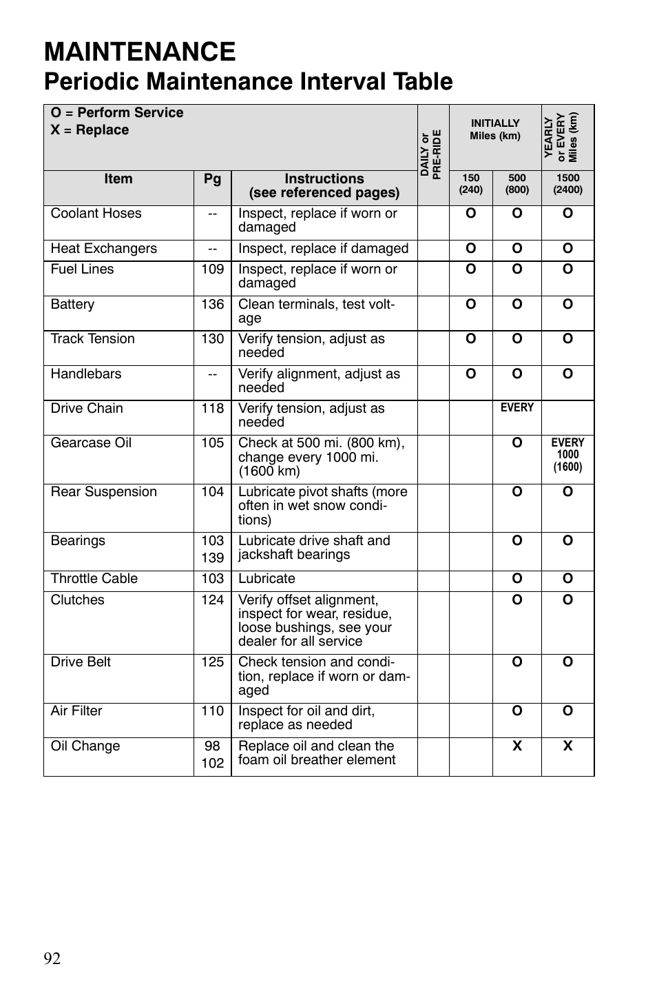 Maintenance, Periodic maintenance interval table | Polaris FS IQ Touring User Manual | Page 95 / 165