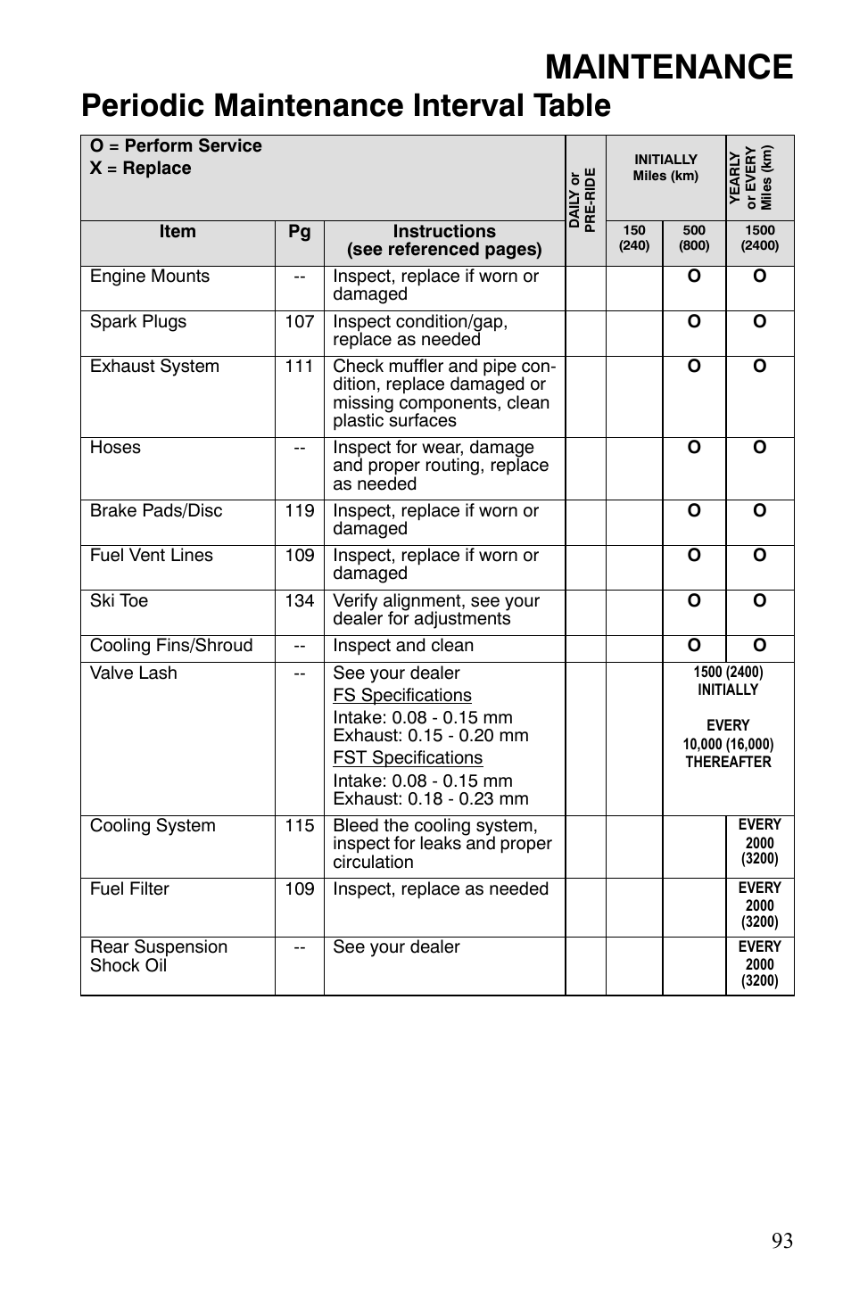 Maintenance, Periodic maintenance interval table | Polaris FS IQ Touring User Manual | Page 96 / 165