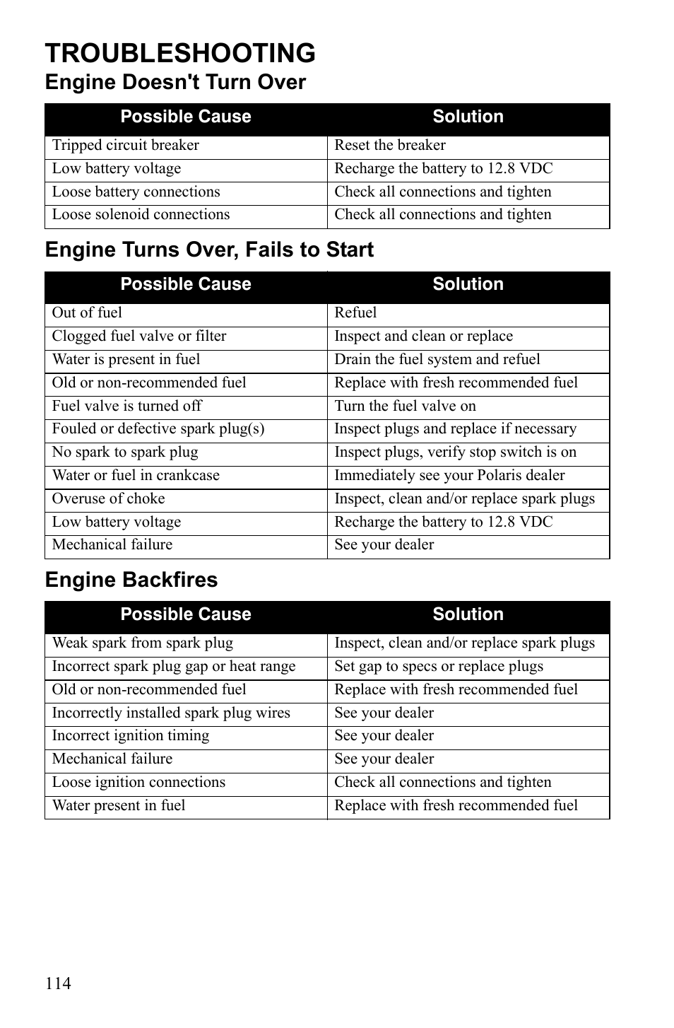 Troubleshooting | Polaris Sportsman 9922247 User Manual | Page 118 / 137