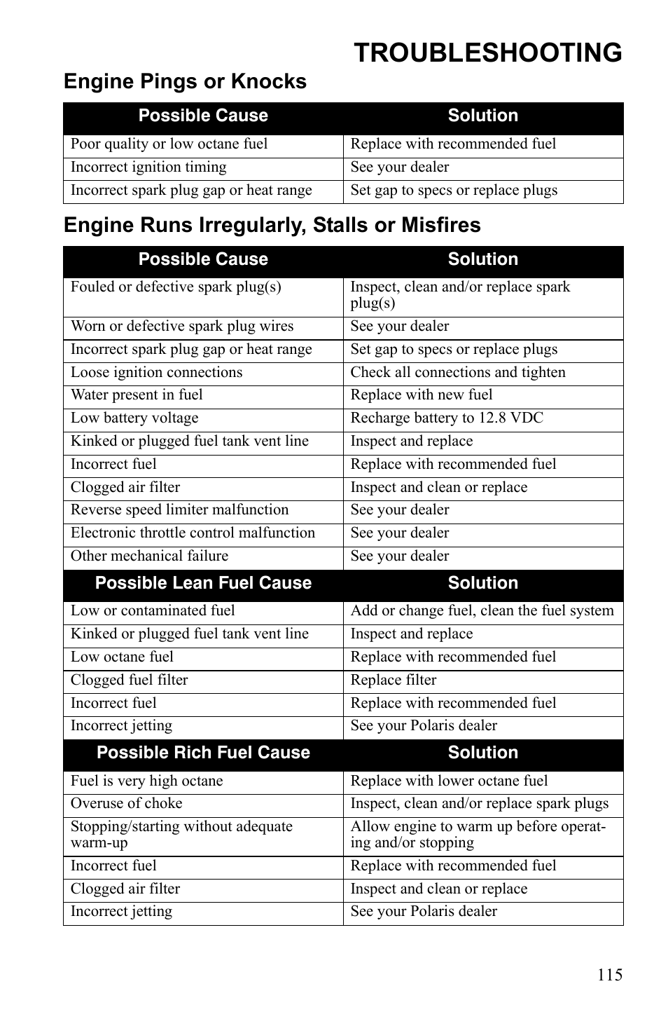 Troubleshooting | Polaris Sportsman 9922247 User Manual | Page 119 / 137