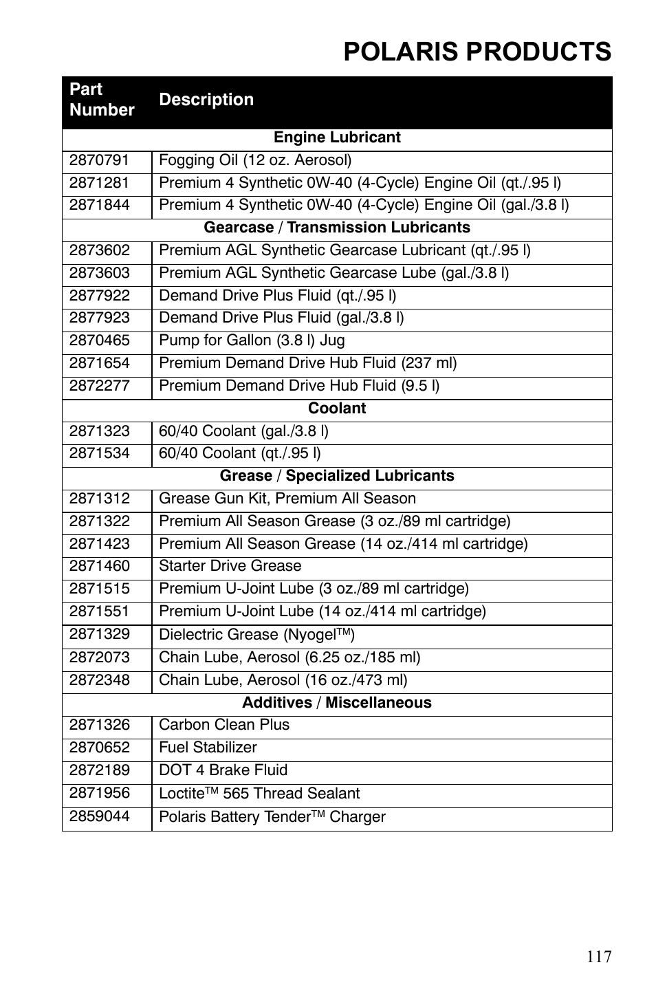 Polaris products | Polaris Sportsman 9922247 User Manual | Page 121 / 137