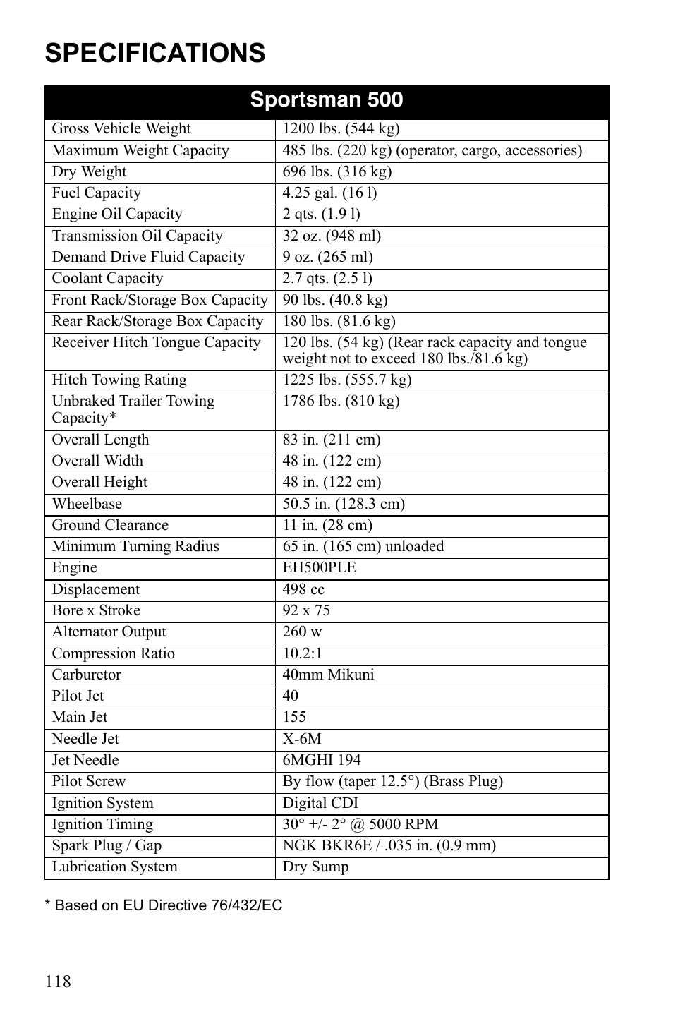 Specifications, Sportsman 500 | Polaris Sportsman 9922247 User Manual | Page 122 / 137