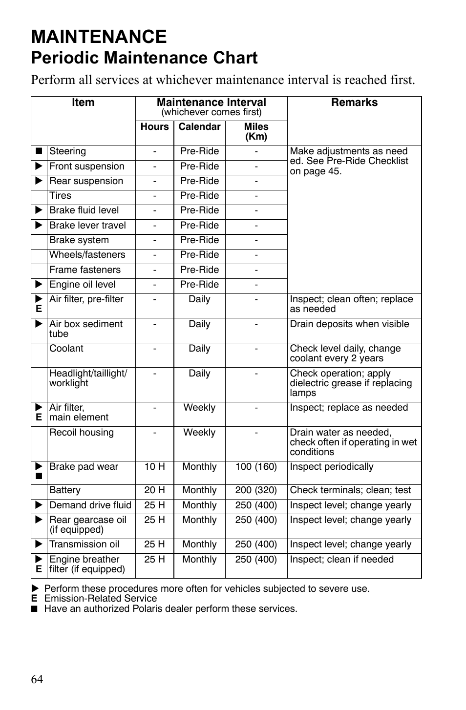 Maintenance, Periodic maintenance chart | Polaris Sportsman 9922247 User Manual | Page 68 / 137