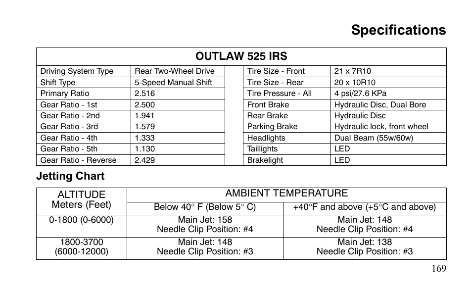 Specifications, Jetting chart outlaw 525 irs | Polaris Outlaw 9922483 User Manual | Page 173 / 210