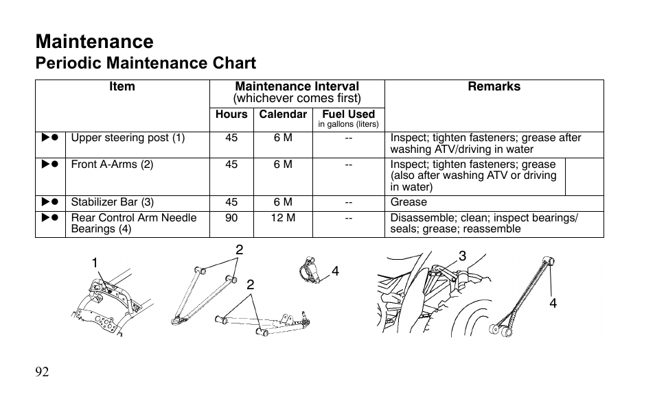 Maintenance, Periodic maintenance chart | Polaris Outlaw 9922483 User Manual | Page 96 / 210