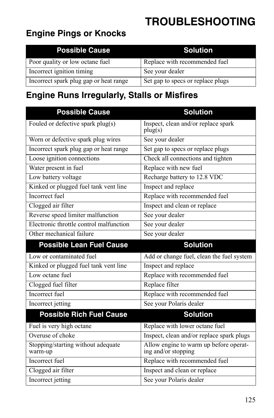 Troubleshooting | Polaris Sportsman 9920629 User Manual | Page 128 / 143