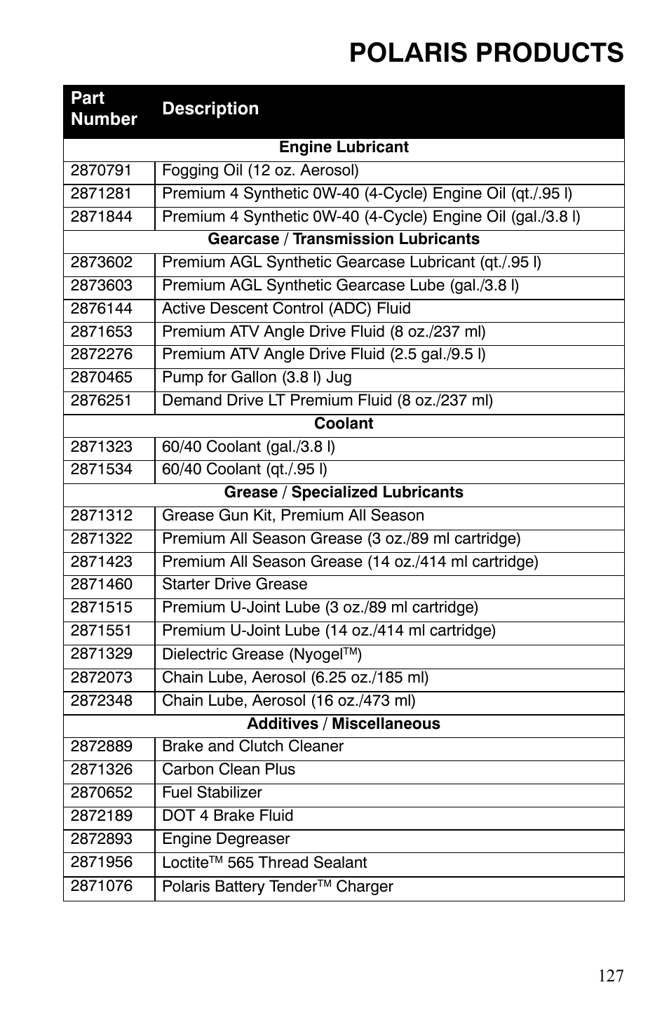 Polaris products | Polaris Sportsman 9920629 User Manual | Page 130 / 143