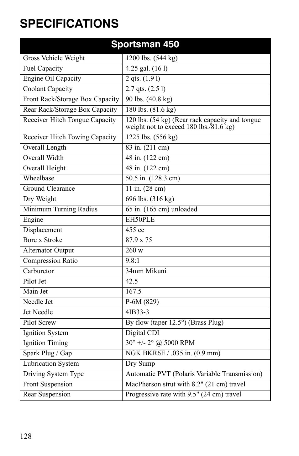 Specifications, Sportsman 450 | Polaris Sportsman 9920629 User Manual | Page 131 / 143