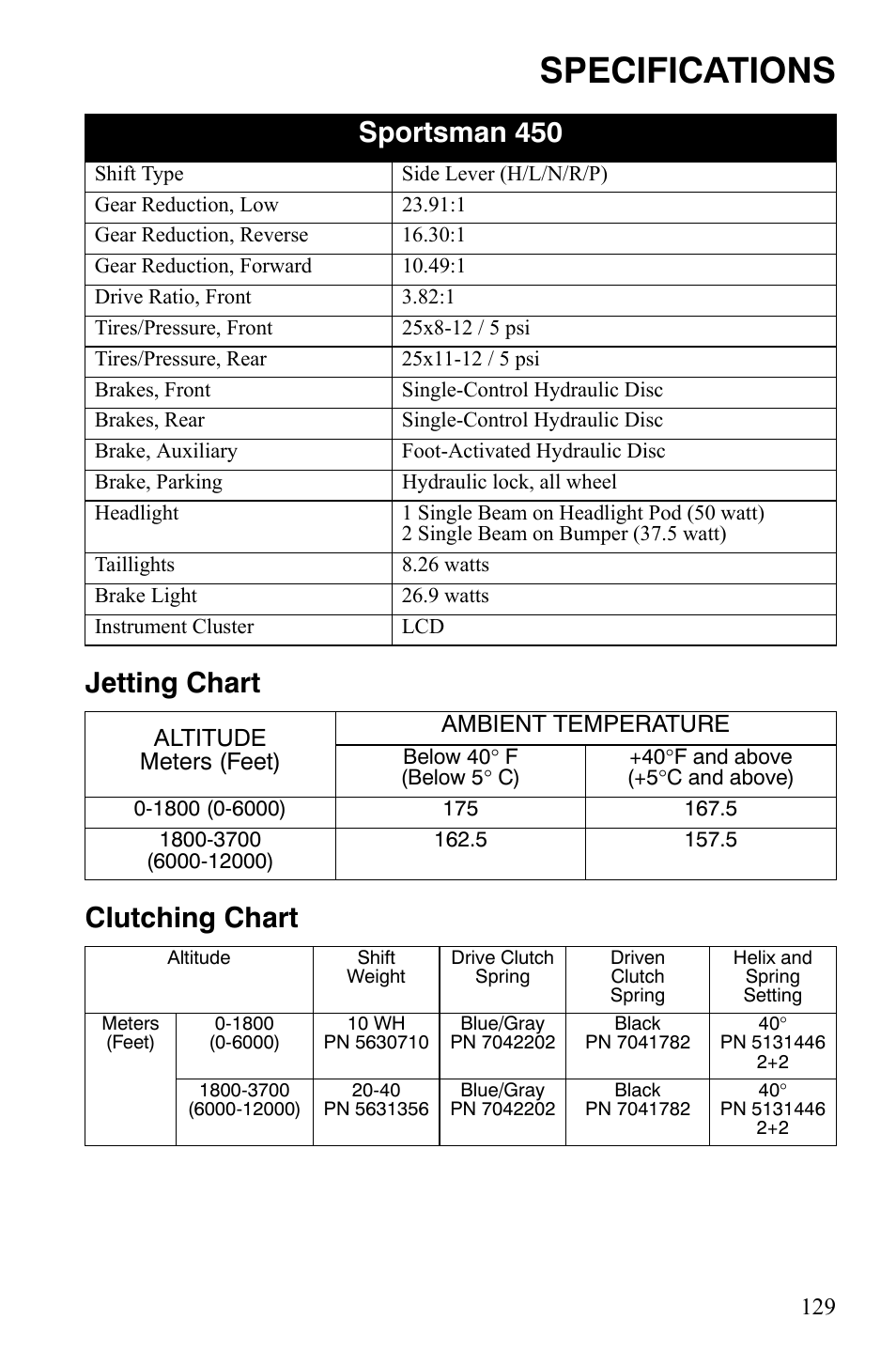 Specifications, Jetting chart clutching chart sportsman 450 | Polaris Sportsman 9920629 User Manual | Page 132 / 143