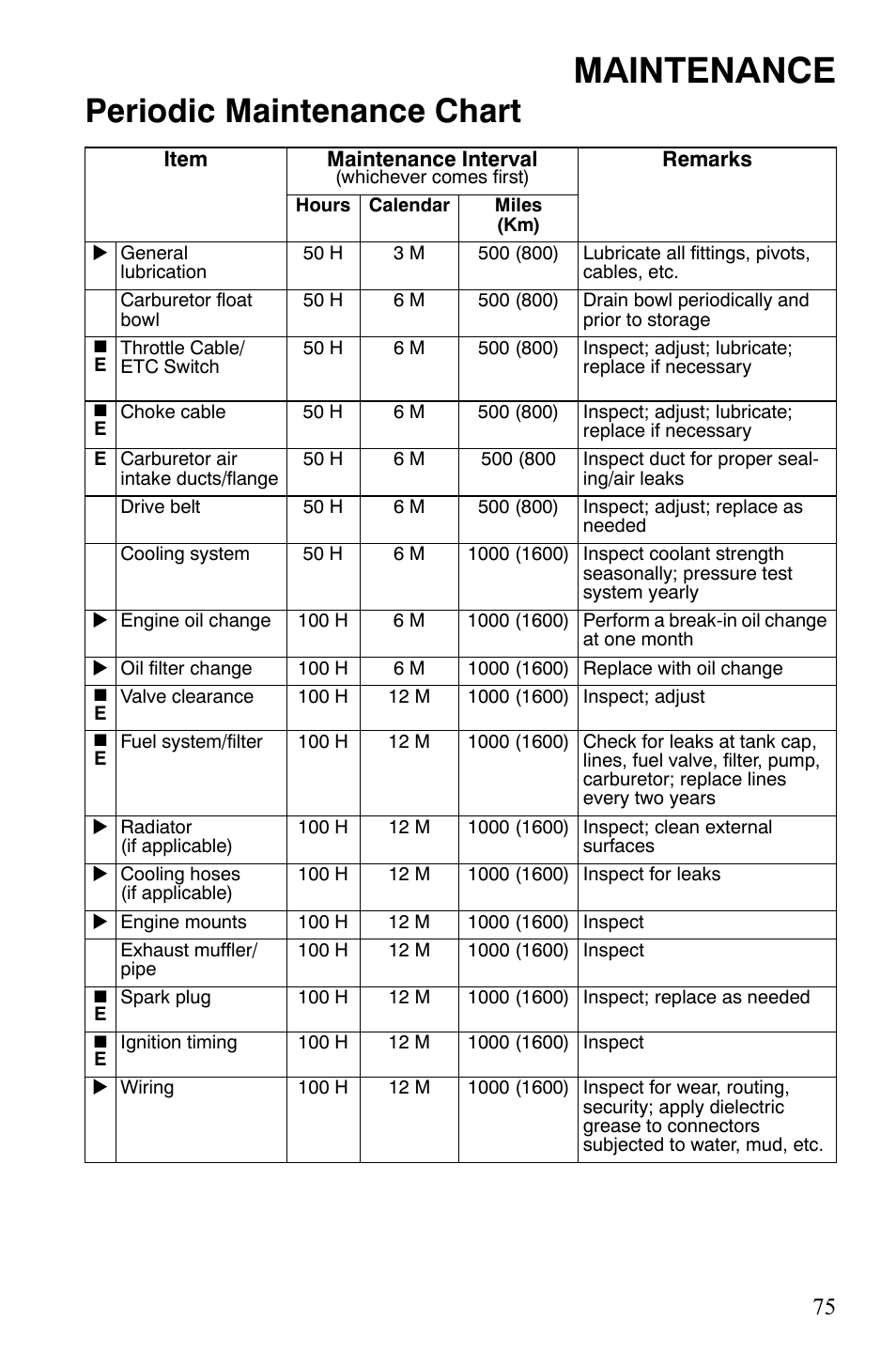 Maintenance, Periodic maintenance chart | Polaris Sportsman 9920629 User Manual | Page 78 / 143