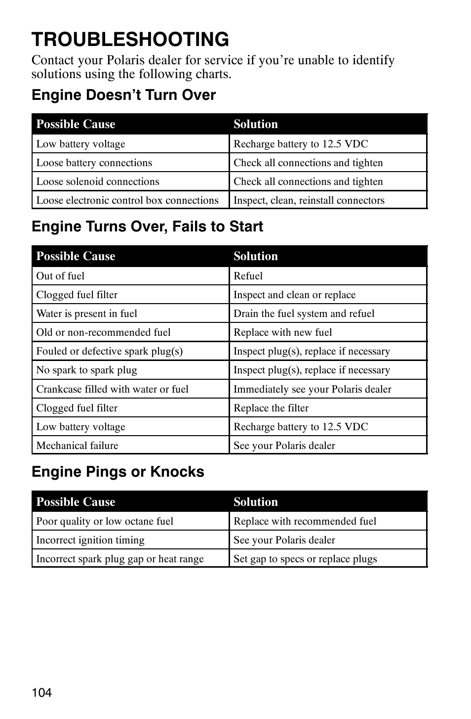 Troubleshooting, Engine doesn’t turn over, Engine turns over, fails to start | Engine pings or knocks | Polaris RANGER XP 4X4 700 EFI User Manual | Page 107 / 122